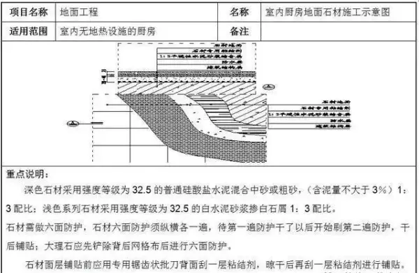 石材装修是什么施工方式(6)