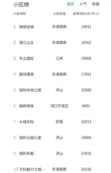 保利华都对口华师一附中吗(3)