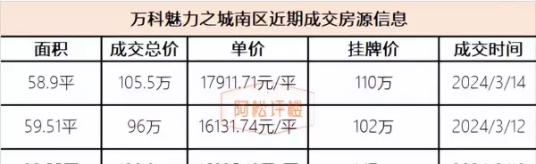 保利华都对口华师一附中吗(51)