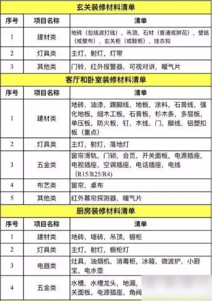 装修材料报价单明细表完整 清单(11)