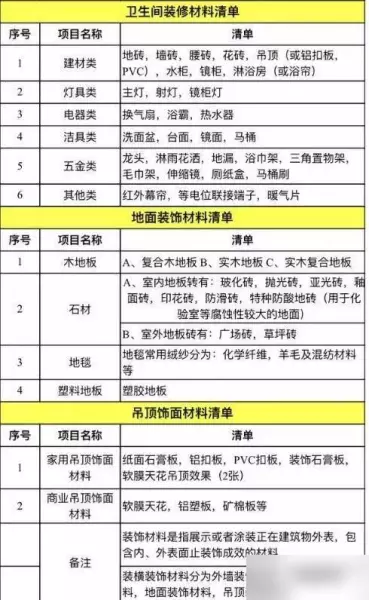 装修材料报价单明细表完整 清单(12)
