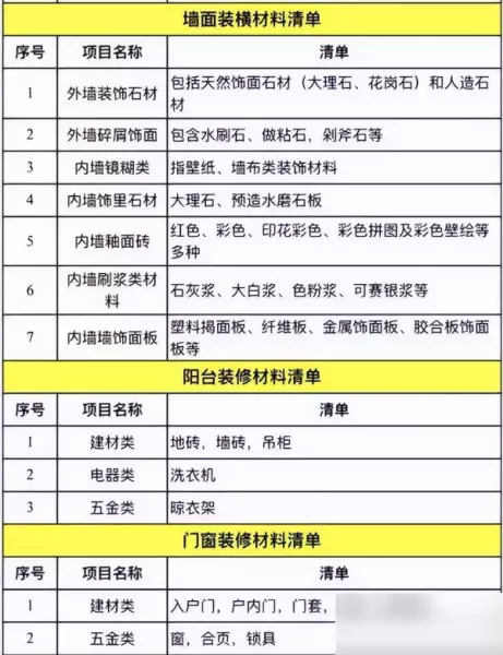 装修材料报价单明细表完整 清单(3)