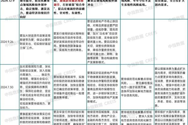 石家庄房地产公司排名.