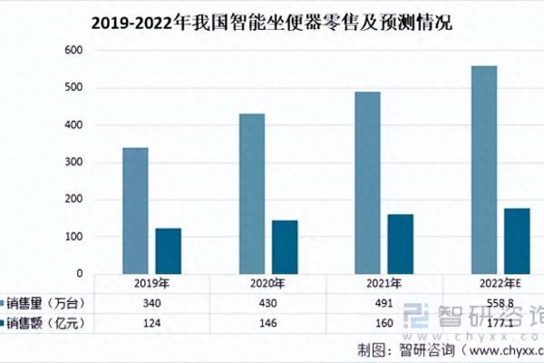 东鹏洁具智能马桶自动怎么设置.