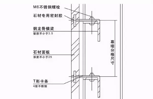 石材干挂背栓式和挂钩式的区别(4)