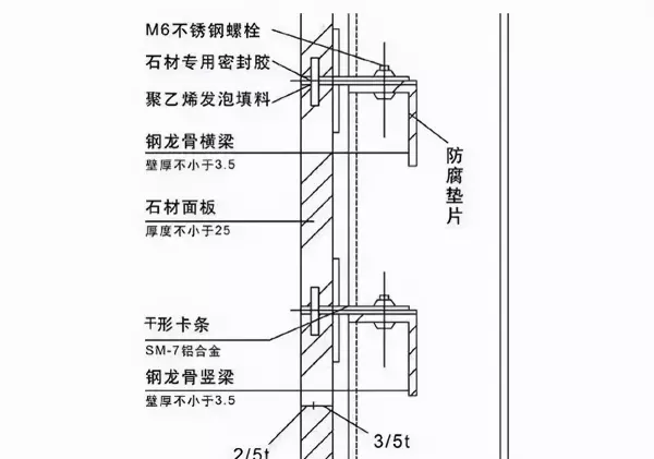 石材干挂背栓式和挂钩式的区别(5)