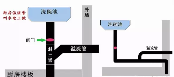 同层排水系统二楼还会返水嘛?吗(1)