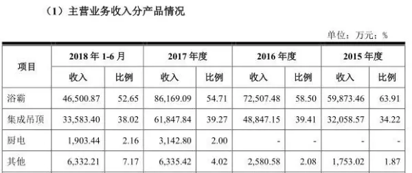 奥普集团有限公司上市了吗(1)