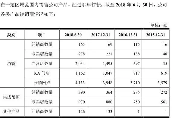 奥普集团有限公司上市了吗(2)