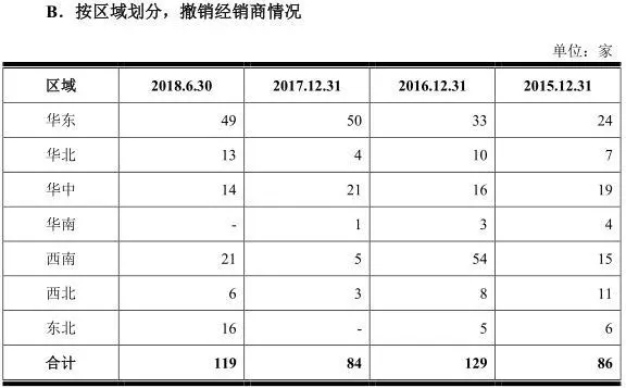 奥普集团有限公司上市了吗(4)