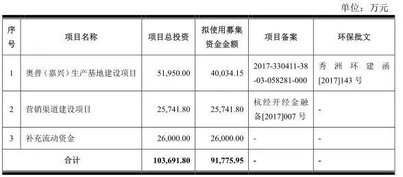 奥普集团有限公司上市了吗(5)
