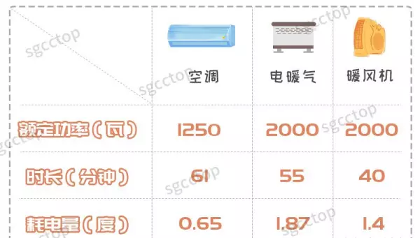 冬季取暖器哪种取暖效果最好还省电(4)