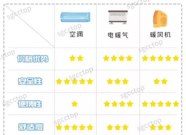 冬季取暖器哪种取暖效果最好还省电(5)