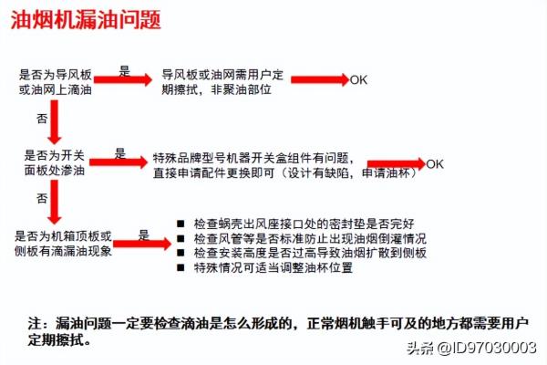 油烟机维修常见故障及维修方法.