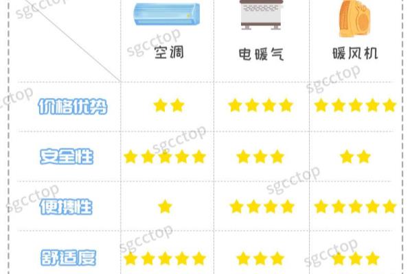 冬季取暖器哪种取暖效果最好还省电.
