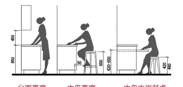 橱柜尺寸标准尺寸(10)