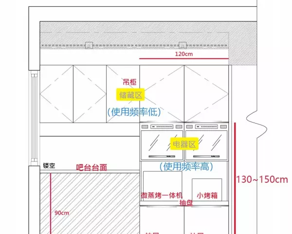 橱柜尺寸标准尺寸(12)
