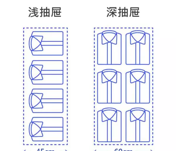 橱柜尺寸标准尺寸(28)
