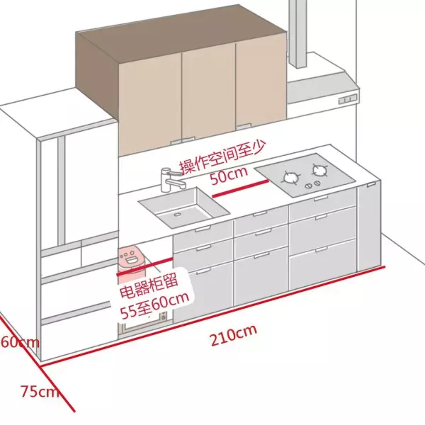 橱柜尺寸标准尺寸(3)