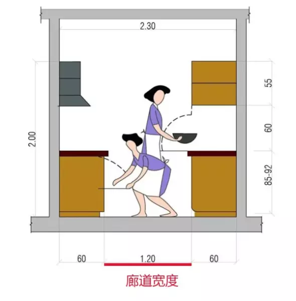 橱柜尺寸标准尺寸(8)