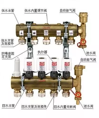 一通百顺地暖分水器价格(2)