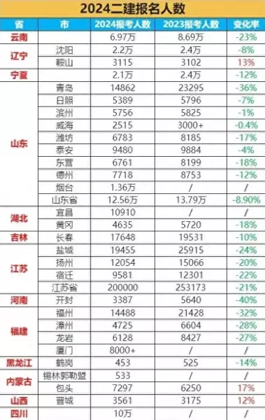 2022内蒙古二建挂靠价格(1)