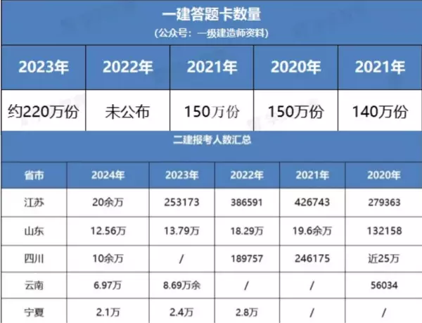 2022内蒙古二建挂靠价格(4)