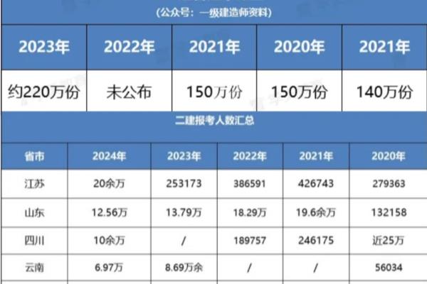 2022内蒙古二建挂靠价格.