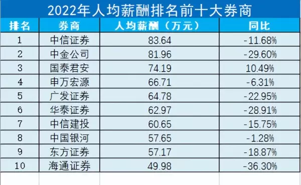 中国十大证券公司排名(10)