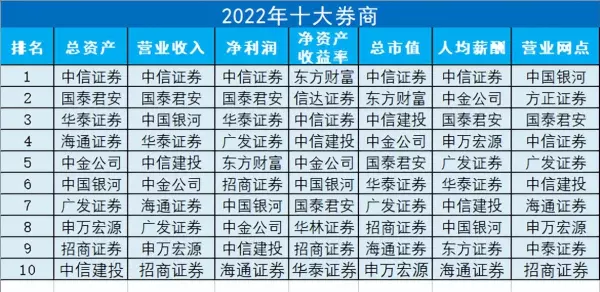 中国十大证券公司排名(2)