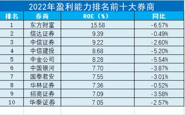 中国十大证券公司排名(8)