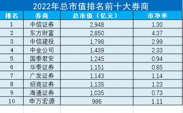 中国十大证券公司排名(9)