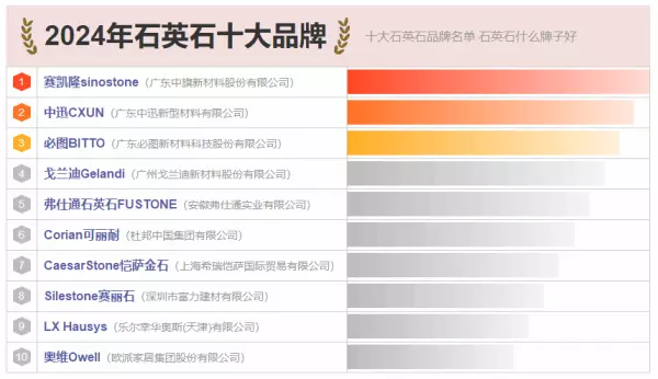 石英石品牌十大排名有哪些(1)