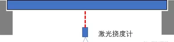 什么是挠度和挠度曲线?测量挠度用哪些仪器和方法?(2)