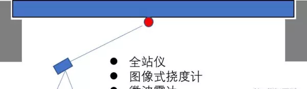 什么是挠度和挠度曲线?测量挠度用哪些仪器和方法?(3)