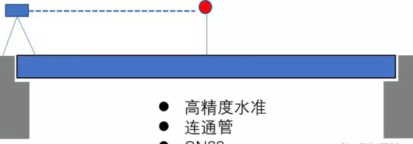 什么是挠度和挠度曲线?测量挠度用哪些仪器和方法?(4)