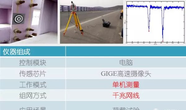 什么是挠度和挠度曲线?测量挠度用哪些仪器和方法?(5)