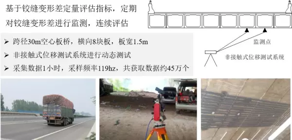 什么是挠度和挠度曲线?测量挠度用哪些仪器和方法?(6)