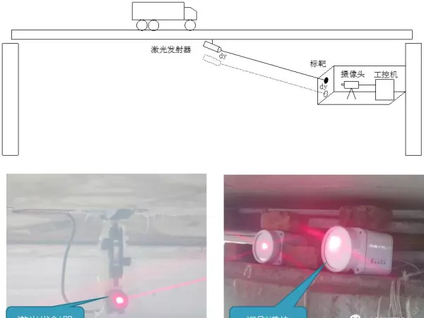 什么是挠度和挠度曲线?测量挠度用哪些仪器和方法?(8)