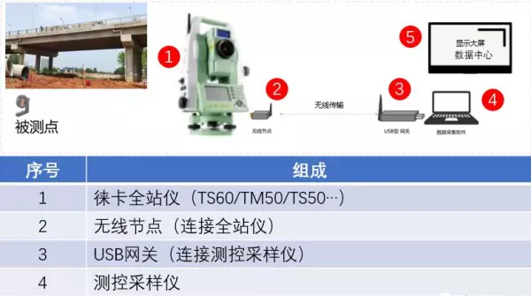 什么是挠度和挠度曲线?测量挠度用哪些仪器和方法?(9)