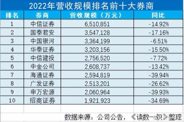 中国十大证券公司排名.
