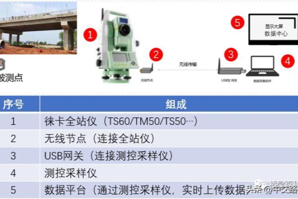 什么是挠度和挠度曲线?测量挠度用哪些仪器和方法?.