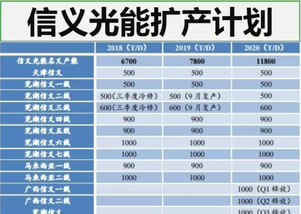 太阳能品牌前20排名有哪些(15)