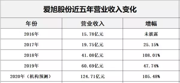 太阳能品牌前20排名有哪些(17)