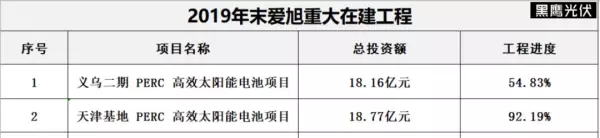 太阳能品牌前20排名有哪些(18)