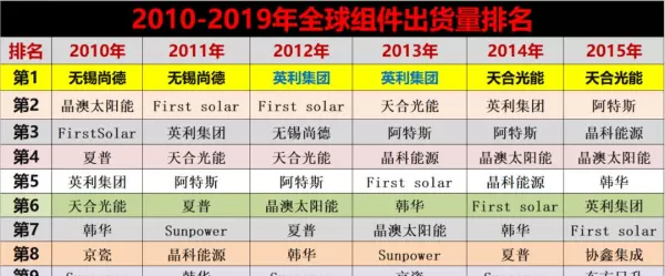 太阳能品牌前20排名有哪些(2)