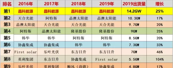太阳能品牌前20排名有哪些(3)