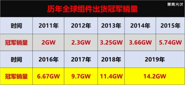 太阳能品牌前20排名有哪些(4)