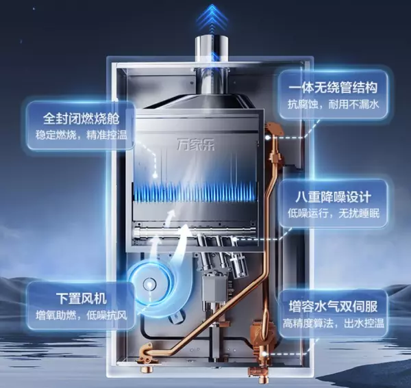 林内燃气热水器哪个型号好(3)