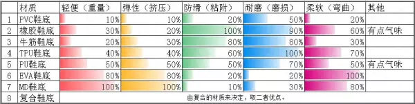 pvc是什么材质鞋底是橡胶还是塑料(1)